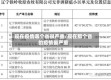 现在疫情哪个省很严重/现在那个省的疫情最严重