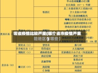 哪省疫情比较严重(哪个省市疫情严重)
