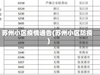 苏州小区疫情通告(苏州小区防疫)