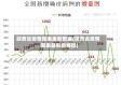 陕西省疫情图表最新数据(陕西省疫情图表最新数据图)