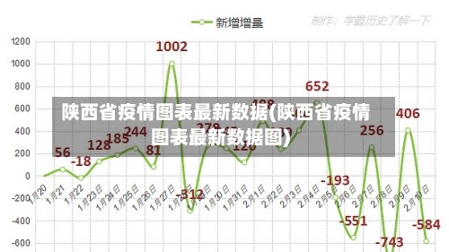 陕西省疫情图表最新数据(陕西省疫情图表最新数据图)