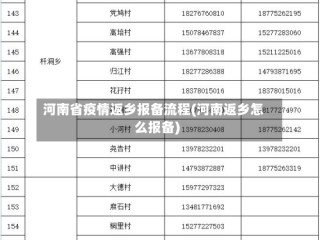 河南省疫情返乡报备流程(河南返乡怎么报备)