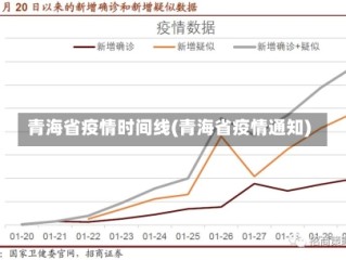 青海省疫情时间线(青海省疫情通知)