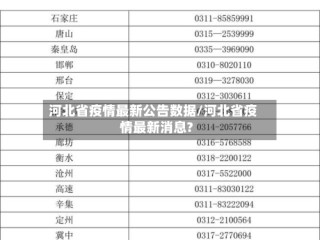 河北省疫情最新公告数据/河北省疫情最新消息?