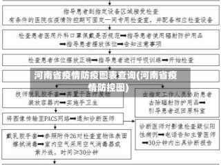 河南省疫情防疫图表查询(河南省疫情防控图)