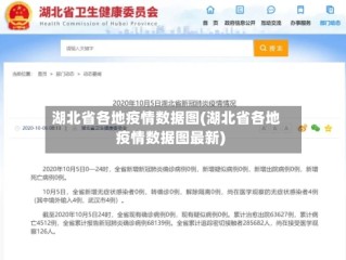 湖北省各地疫情数据图(湖北省各地疫情数据图最新)