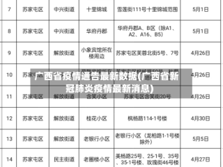 广西省疫情通告最新数据(广西省新冠肺炎疫情最新消息)