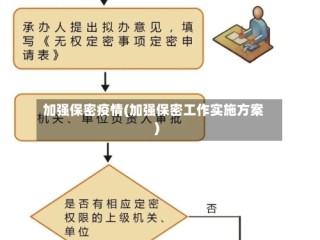 加强保密疫情(加强保密工作实施方案)