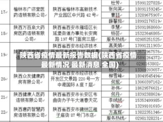 陕西省疫情最新报告数据(陕西省疫情最新情况 最新消息 全国)