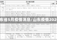 山东省5月疫情消息/山东疫情2020