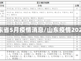 山东省5月疫情消息/山东疫情2020
