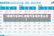 【疫情汽车涨价,疫情汽车涨价怎么办】