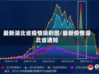 最新湖北省疫情级别图/最新疫情湖北省通知