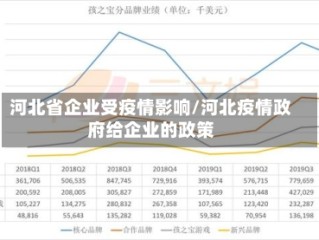 河北省企业受疫情影响/河北疫情政府给企业的政策