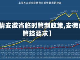 【疫情安徽省临时管制政策,安徽疫情管控要求】