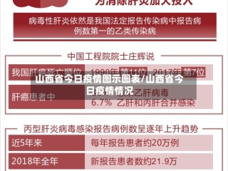 山西省今日疫情图示图表/山西省今日疫情情况