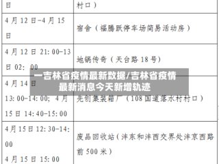 一吉林省疫情最新数据/吉林省疫情最新消息今天新增轨迹