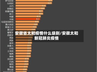 安徽省太和疫情什么级别/安徽太和新冠肺炎疫情
