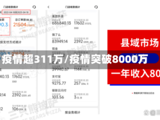 疫情超311万/疫情突破8000万