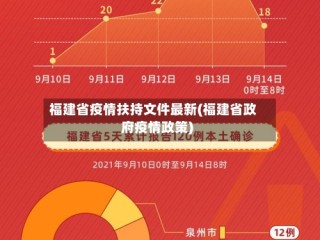 福建省疫情扶持文件最新(福建省政府疫情政策)