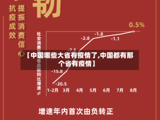 【中国哪些大省有疫情了,中国都有那个省有疫情】