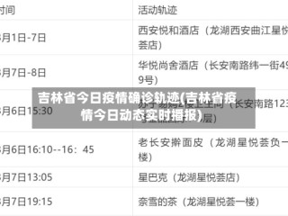 吉林省今日疫情确诊轨迹(吉林省疫情今日动态实时播报)