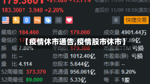 【疫情休市通告,疫情股市休市】