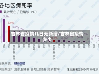 吉林省疫情几日无新增/吉林省疫情多少