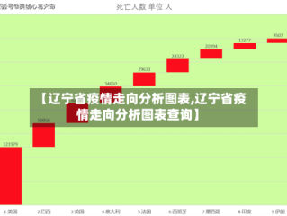 【辽宁省疫情走向分析图表,辽宁省疫情走向分析图表查询】