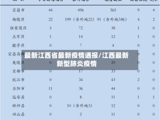 最新江西省最新疫情通报/江西最新新型肺炎疫情