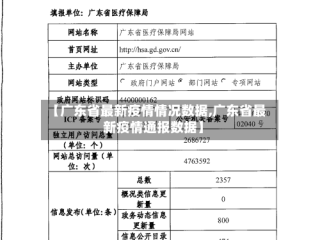 【广东省最新疫情情况数据,广东省最新疫情通报数据】