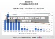 32个省最新疫情数据图/31个省最新疫情情况