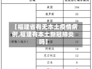 【福建省有无本土疫情病例,福建有本土新冠肺炎吗】