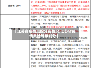 【江苏省疫情风险分布情况,江苏省疫情风险等级划分】