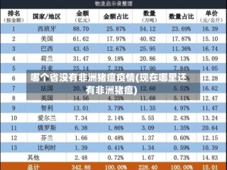 哪个省没有非洲猪瘟疫情(现在哪里还有非洲猪瘟)