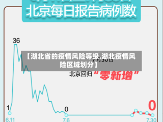 【湖北省的疫情风险等级,湖北疫情风险区域划分】