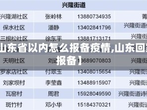 【山东省以内怎么报备疫情,山东回家报备】