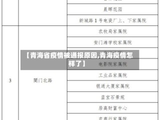 【青海省疫情被通报原因,青海疫情怎样了】