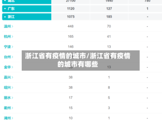 浙江省有疫情的城市/浙江省有疫情的城市有哪些