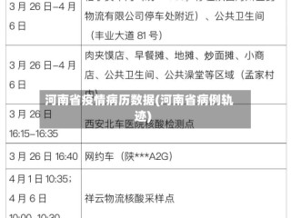 河南省疫情病历数据(河南省病例轨迹)