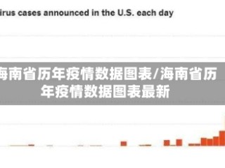 海南省历年疫情数据图表/海南省历年疫情数据图表最新
