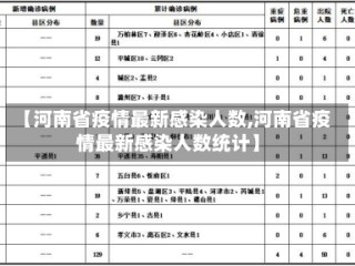 【河南省疫情最新感染人数,河南省疫情最新感染人数统计】
