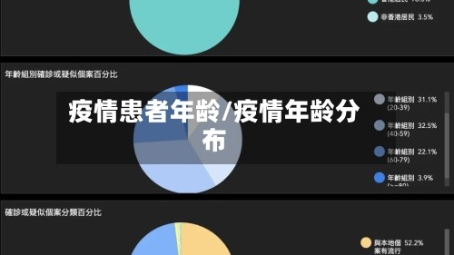 疫情患者年龄/疫情年龄分布