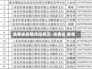 海南省疫情防控情况/海南省 疫情