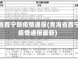 青海省西宁新疫情通报(青海省西宁新疫情通报最新)