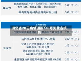 河北省28日疫情通报/28号河北省疫情