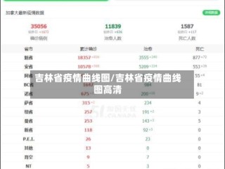 吉林省疫情曲线图/吉林省疫情曲线图高清