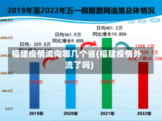 福建疫情流向哪几个省(福建疫情外流了吗)
