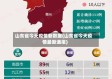山东省今天疫情新数据(山东省今天疫情最新通报)