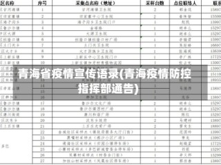 青海省疫情宣传语录(青海疫情防控指挥部通告)